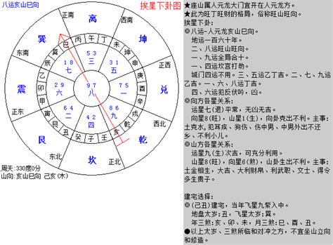 亥山巳向|八运坐西北向东南之乾山巽向／亥山巳向宅运风水详解